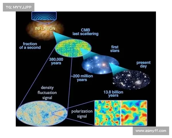 星系形成的关键因素与物理过程探究及其相互作用机制分析 星系形成的关键因素与物理过程探究及其相互作用机制分析