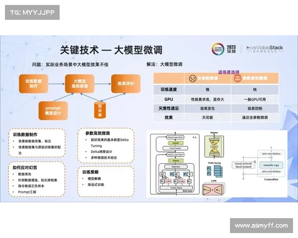 面向实战需求的DK宏技术优化与应用研究路径探索 面向实战需求的DK宏技术优化与应用研究路径探索